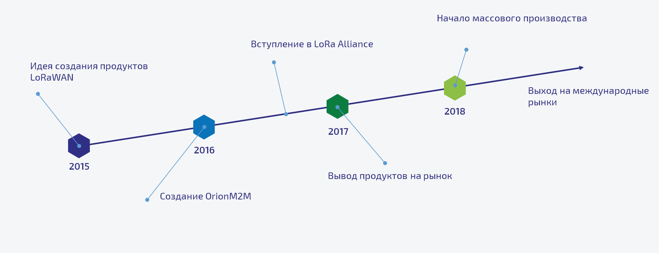 orion-milestones.png
